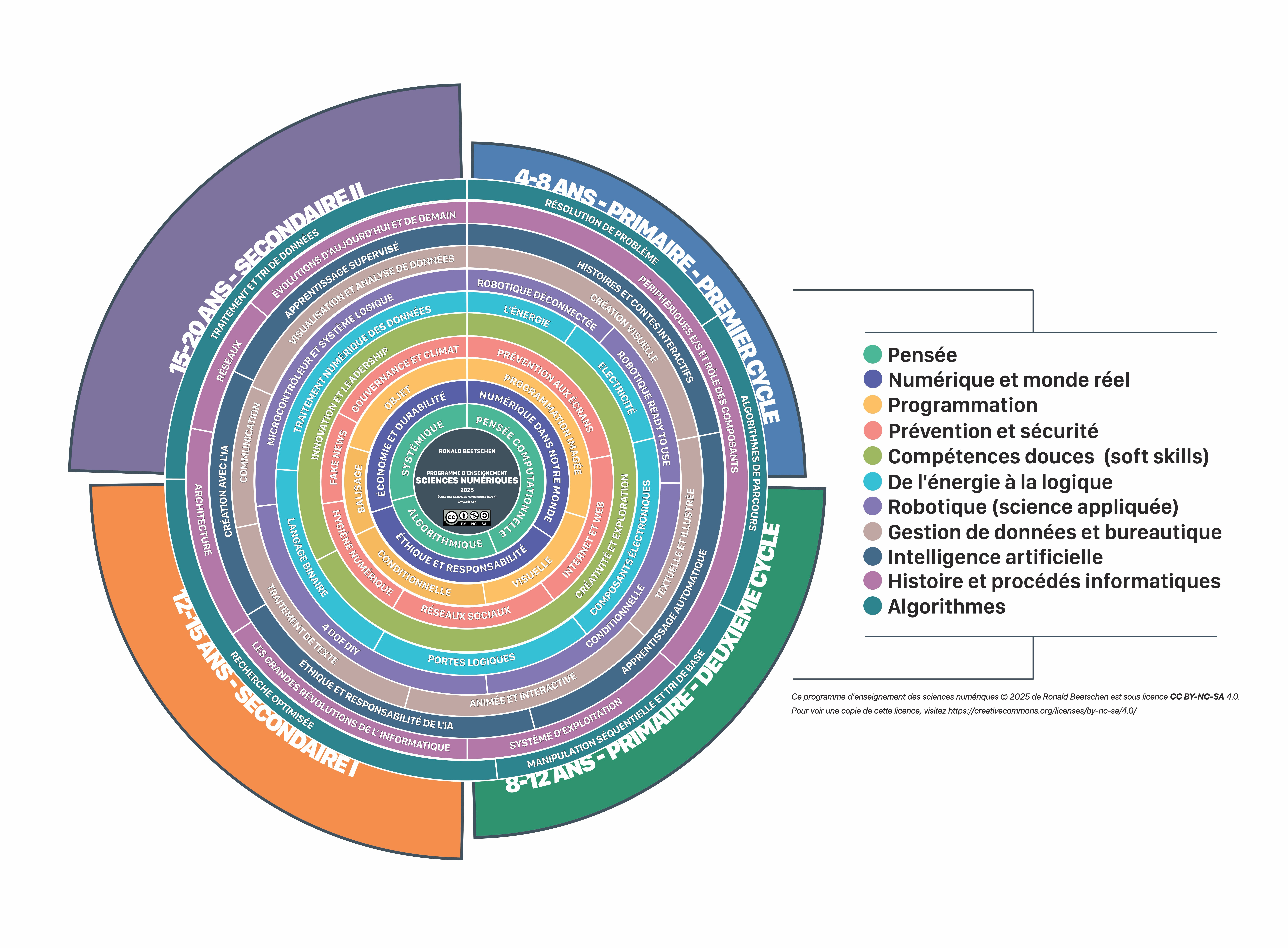 Programme d'enseignement du numérique dans les écoles